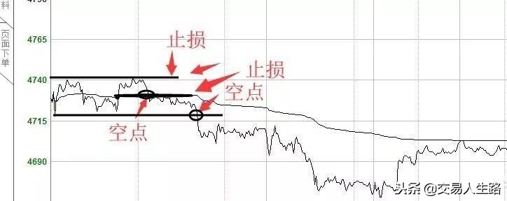 日内波段怎么设置止损止盈,侯婷婷谈日内大波段止损止盈方法