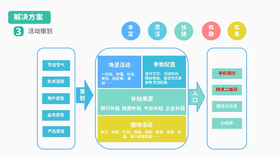 商业银行经营模式,数字金融浪潮下商业银行如何转型