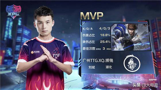 王者荣耀kpl2020世冠qg,王者荣耀kpledg