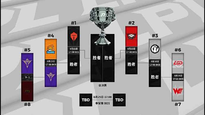 fpx鎴樿儨v5,姣忔棩鎾告姤12