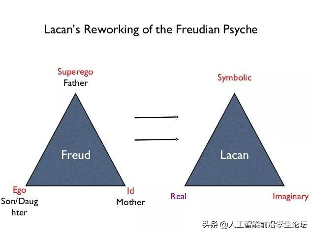 生物，AI，心理：目前的大脑/认知/意识/AGI/DRL模型