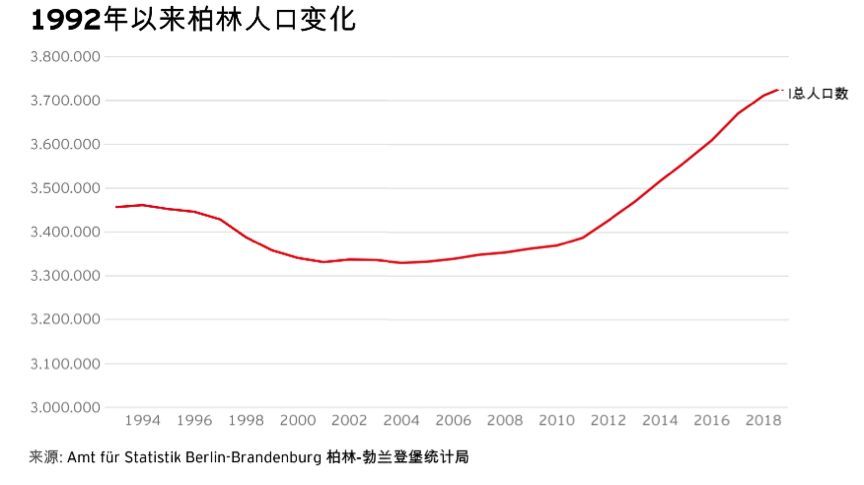 德国房租涨价,德国租金上涨