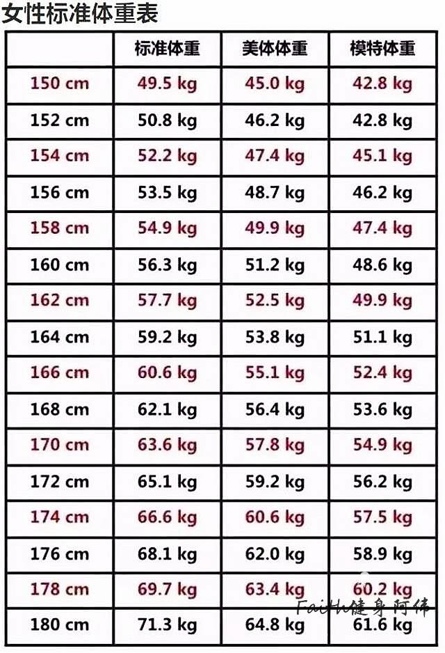 女生标准体重对照表看看你超标没,标准体重值对照表女生