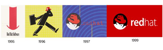 redhat修改字体大小,redhat升级openssl