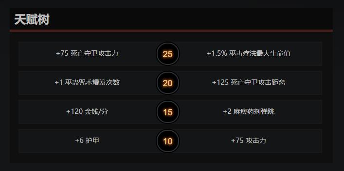 dota2新版本酱油巫医,dota2巫医最强出装顺序
