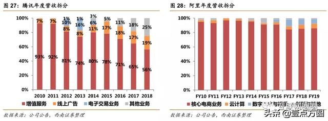 阿里和腾讯谁更有前途,腾讯与阿里谁更胜一筹