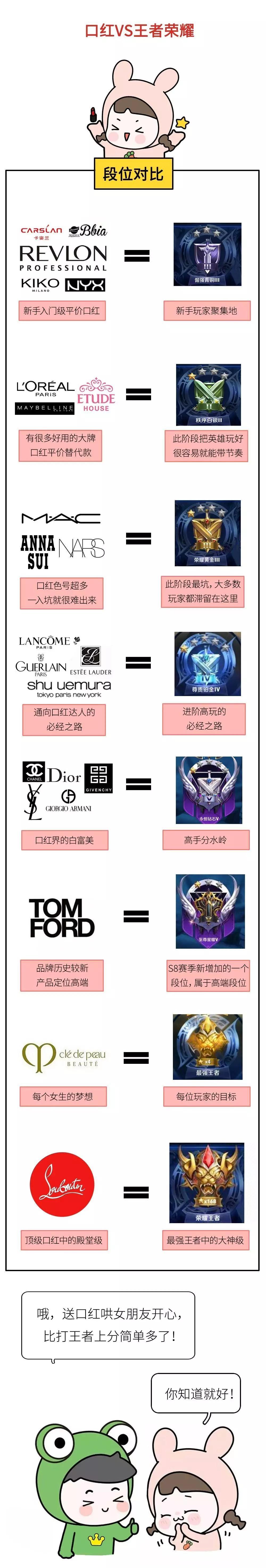 女生最爱的几款口红男生应牢记,女生最爱的口红色号萝卜丁