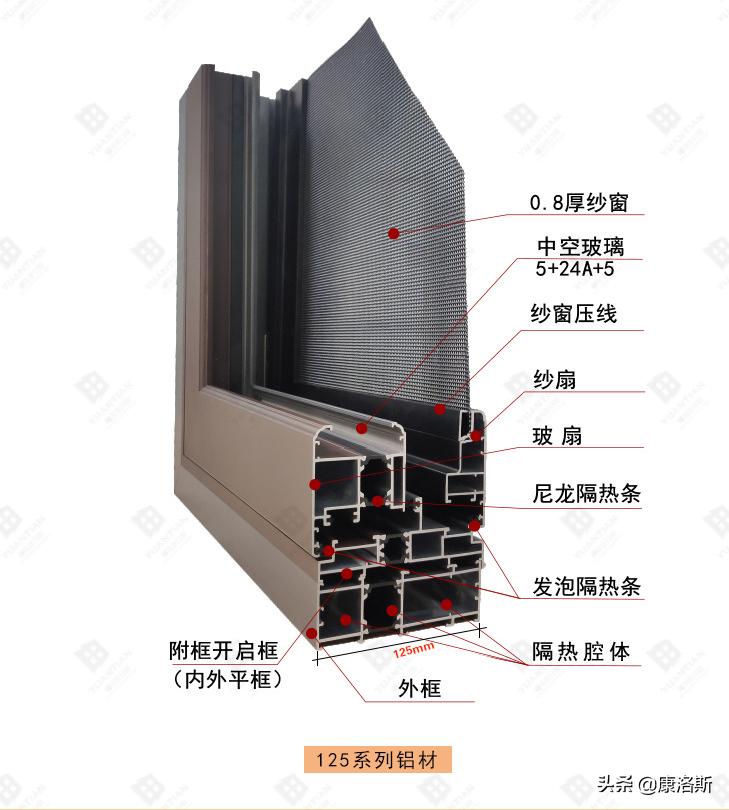 铝合金零部件生产,铝合金门窗的各种配件介绍