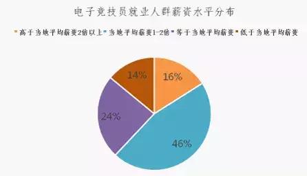 电竞行业专业型人才仍有缺口,电竞行业缺口怎么解决