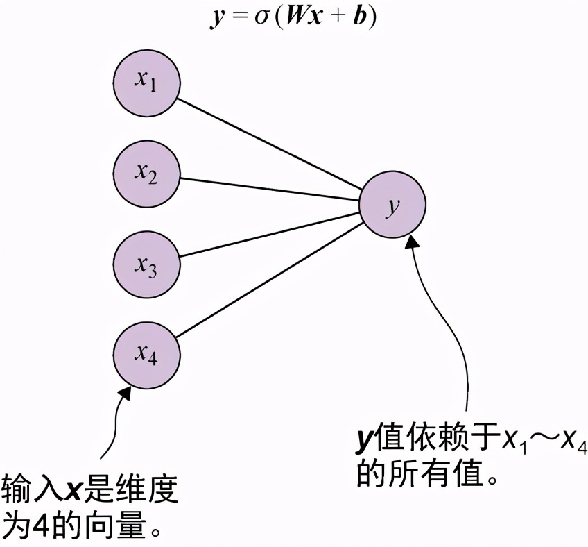 围棋神经网络教学,围棋上深度神经网络算法