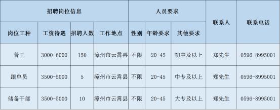 漳州核电最新招聘信息,漳州国企最新招聘信息