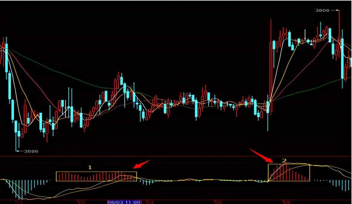 什么macd指标是macd指标之王,expma指标配合macd指标的用法