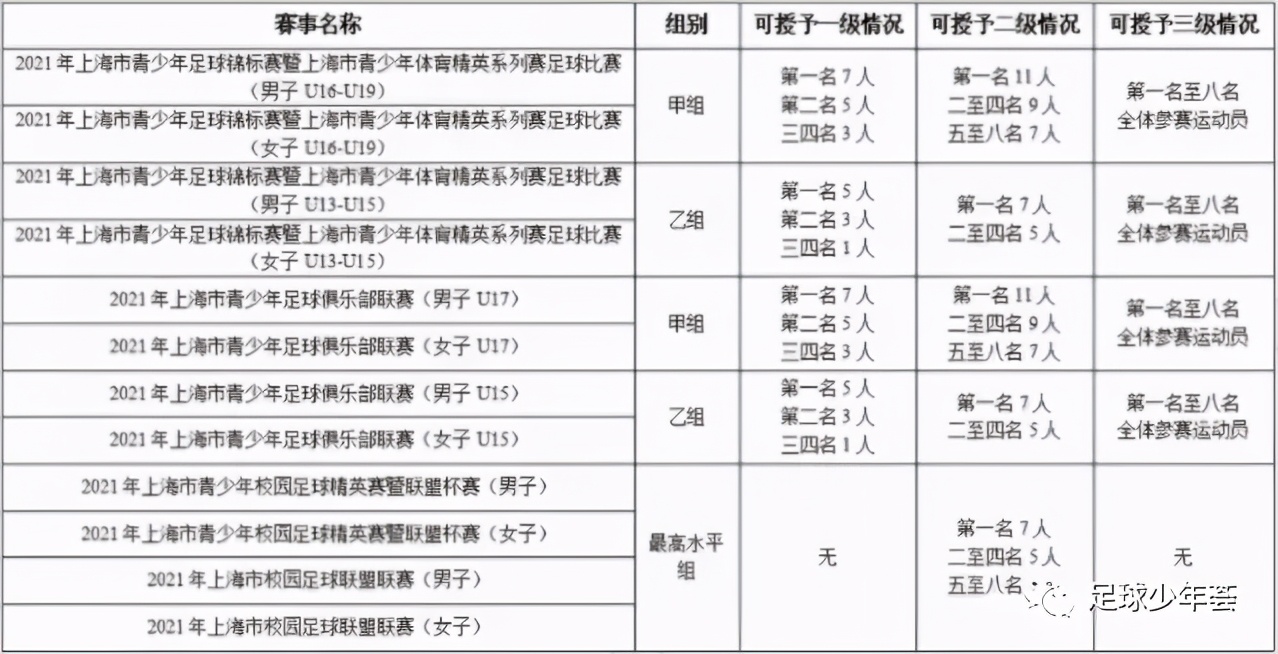中国青训观察,中国足球青训05