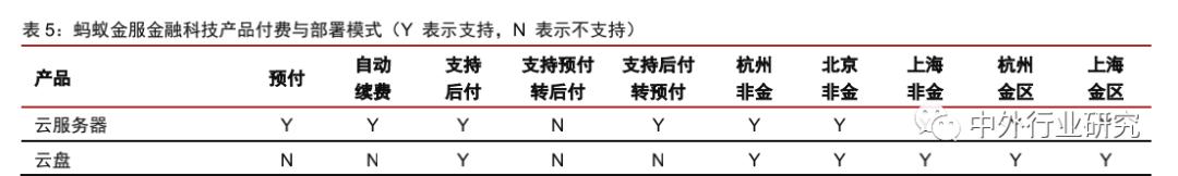 蚂蚁金服基金风险评估,蚂蚁金服的信用评估和风险