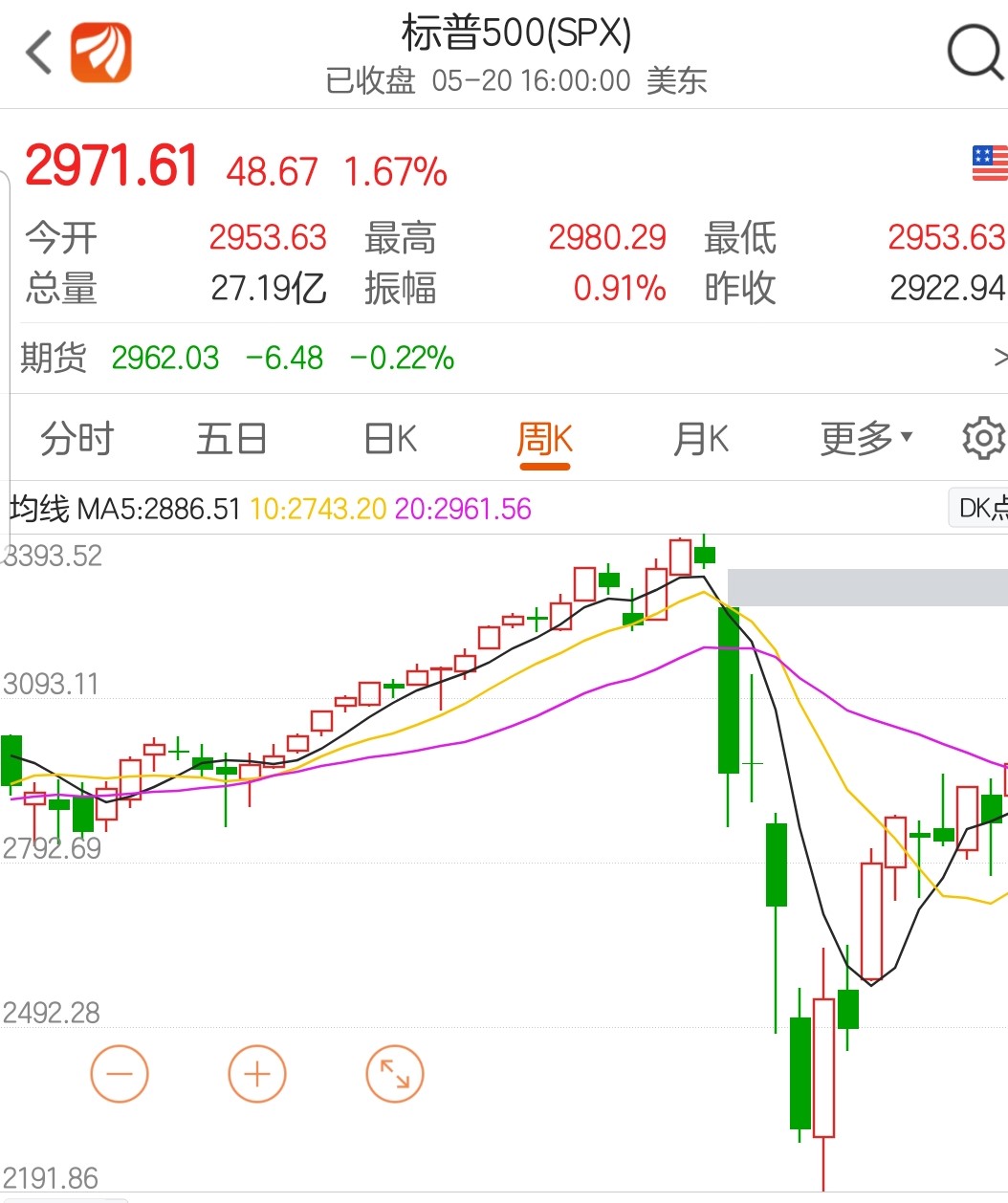 定投指数型基金推荐,定投股票基金入门