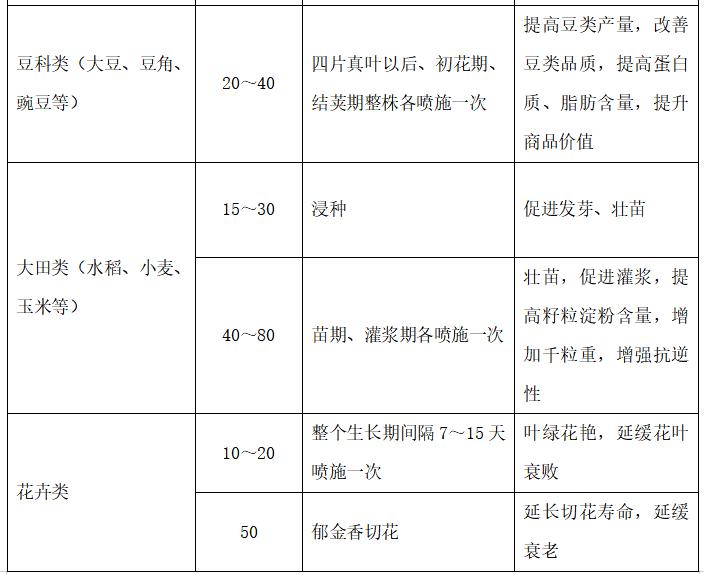 郑氏化工德普生,郑氏化工德普生主要成分