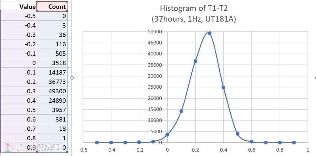 优利德万用表ut136b拆解,优利德ut52手持式数字万用表价格