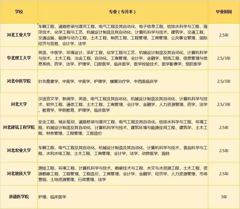 青岛2020成人高考考点,安徽2020成人高考报考时间