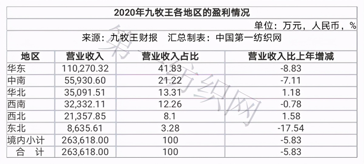 男装销量前十名海澜,a股27家上市公司分红超百亿