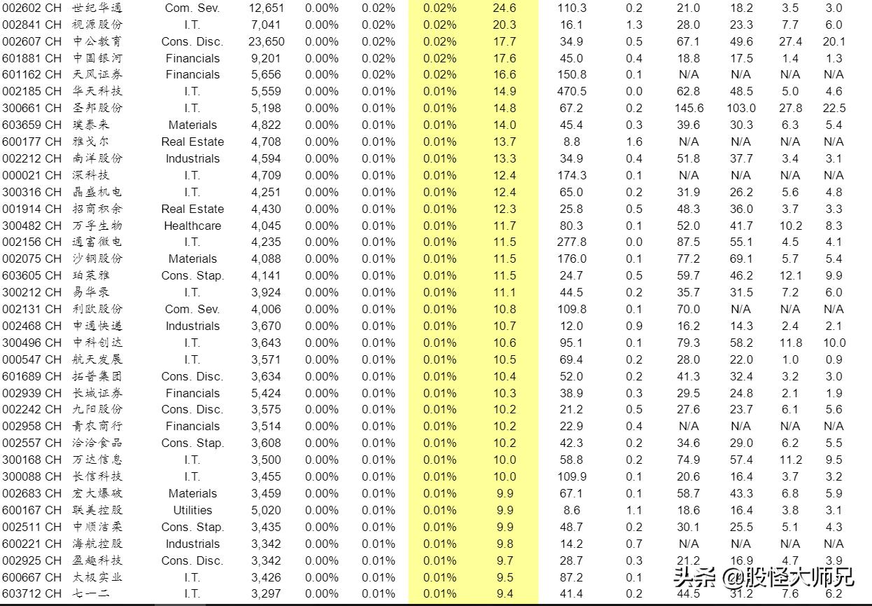 msci明日行情分析,明日行情分析最新预判
