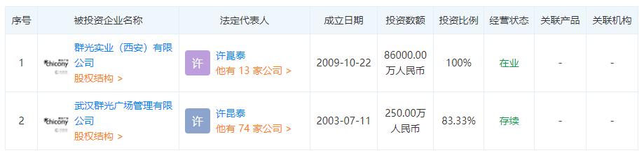 群光广场最新动态,群光广场现状如何