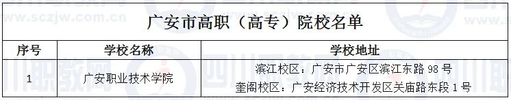 德阳有哪些3+2公立高职学校,四川德阳有几所职业技术学院