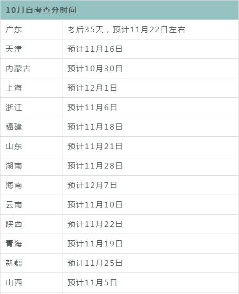 全国自考什么时候出成绩,10月自考成绩什么时候出