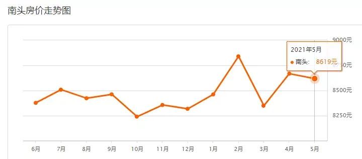 中山二手房价最新信息乐有家,中山火炬开发区濠头二手房价