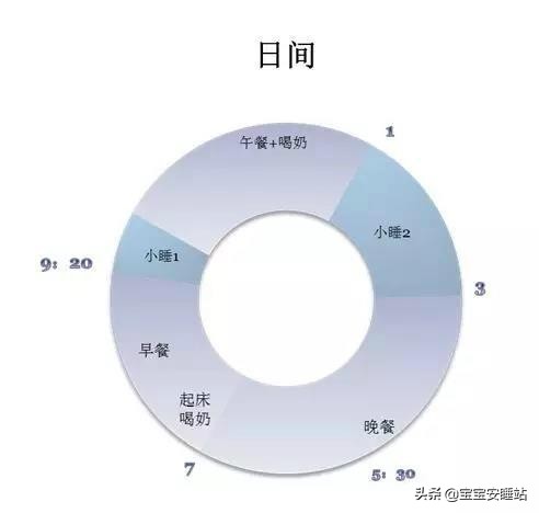 如何让宝宝8点入睡睡整觉,宝宝每天觉没睡够会怎样