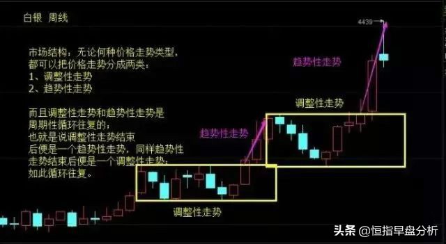 恒指期货短线买入法,恒指期货交易绝招