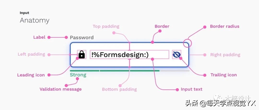 ui表单和字段,ui设计表单控件通常包含几类