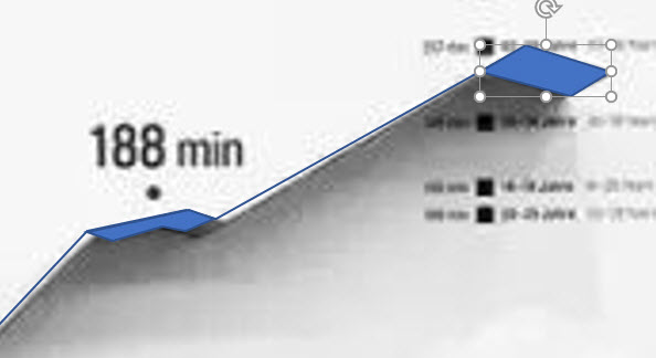 ppt怎么绘制折线图,ppt绘制折线图方法