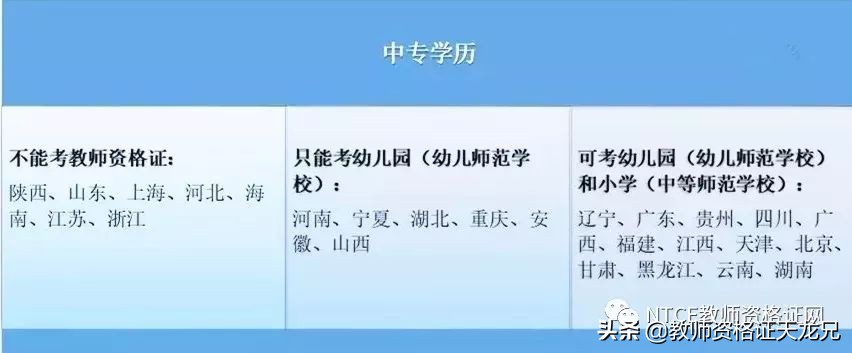 教师资格证考试报考流程「汇总」