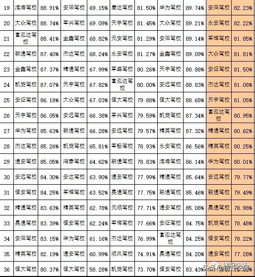 沭阳驾校交警,沭阳交警驾考