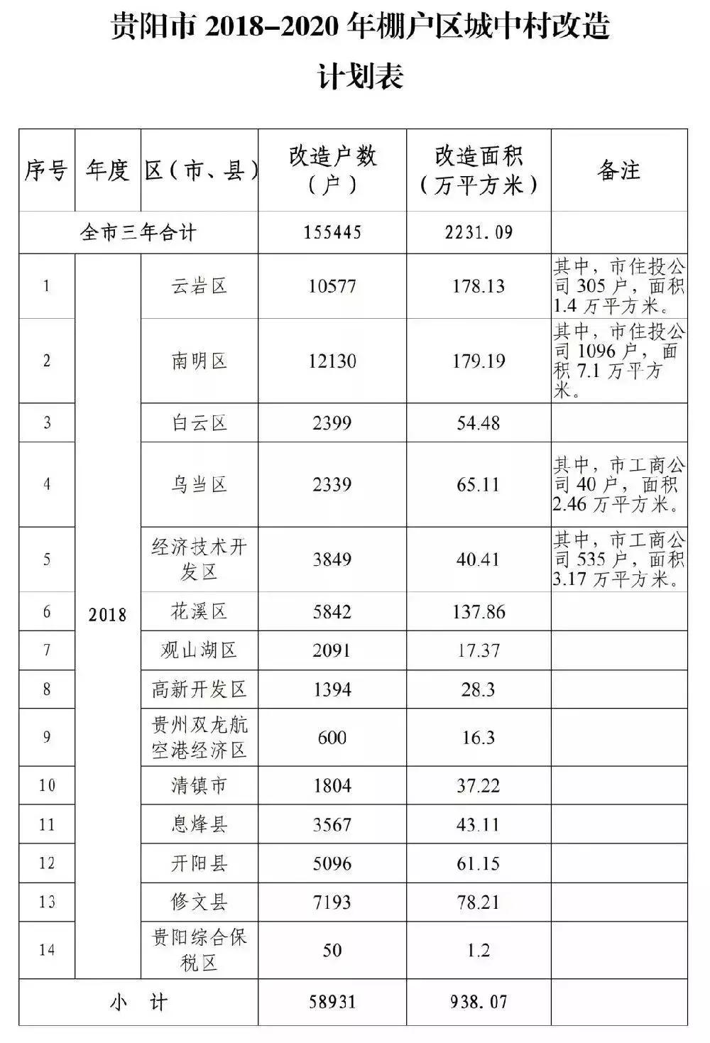遵义延安路棚户区改造最新消息,遵义红花岗棚改延安路近况