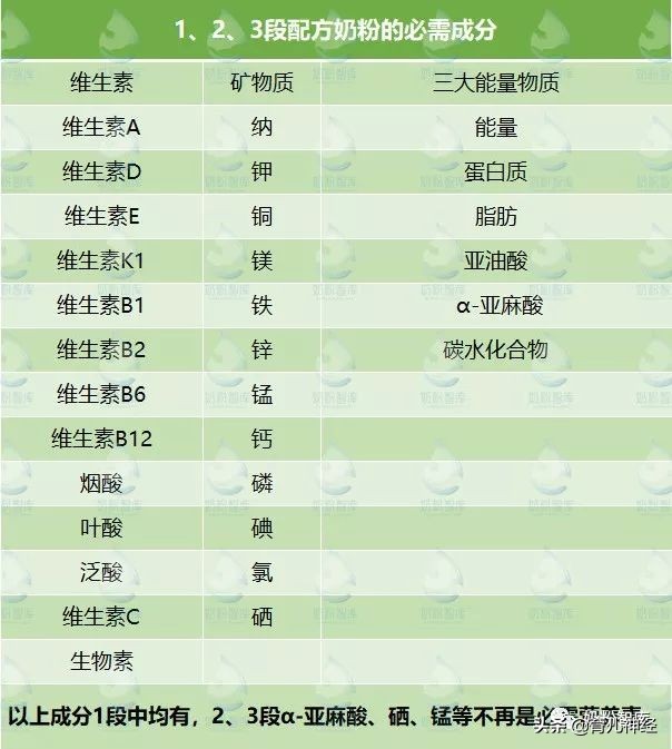 婴儿奶粉怎样按月龄分段 (奶粉分1段2段3段有什么区别)