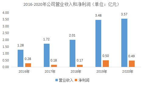 科技含量显不足，现金流与净利润不匹配，紫光照明暗藏风险