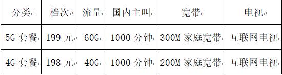 重磅好消息！灌南正式迈入5G时代