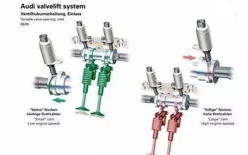 本田飞度使用指南,本田飞度哪一款不带esp