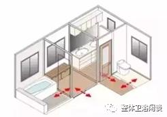 整体浴室卫浴真的好吗,整体卫浴什么牌子好