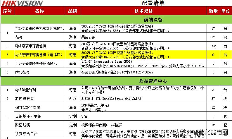 智能化弱电清包工如何套定额,弱电工程包清工价怎么算