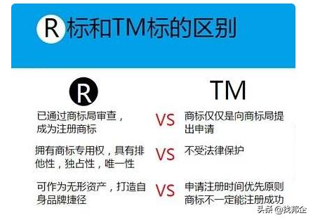 tm商标和r商标的区别秒懂百科,tm商标和r商标的区别图片