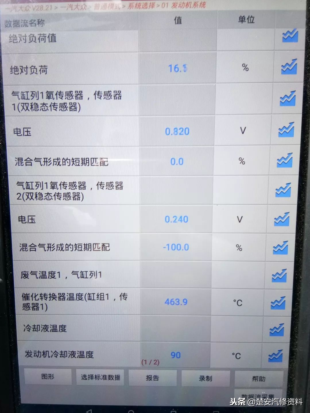 13款捷达起步无力油耗大,13款自动挡捷达冷车提速慢