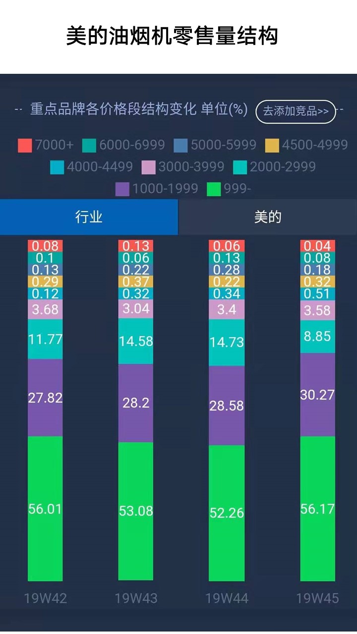 当下销量最高的油烟机,目前低价好用的油烟机有哪些