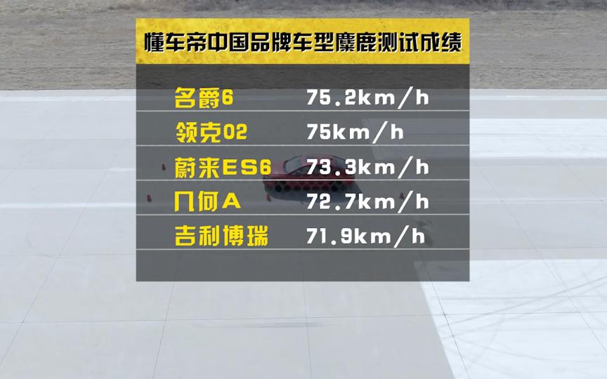 名爵6赛道模式评测结果,名爵6性能怎么样