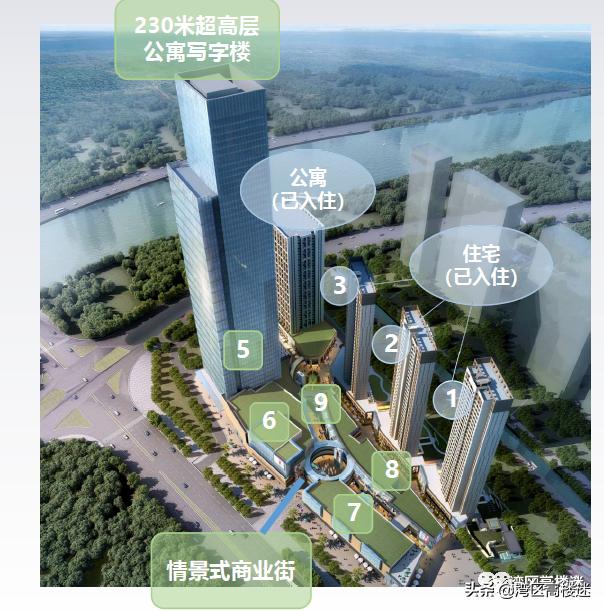 顺德绿地中心第一高楼,佛山顺德杏坛第一高楼