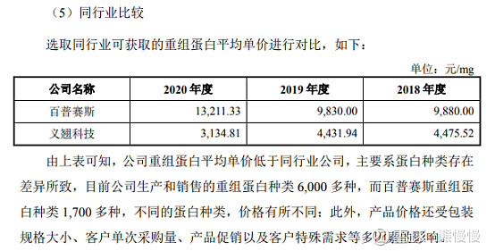义翘神州代码,义翘神州生物技术有限公司破发