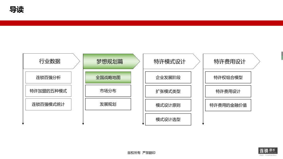 连锁加盟模式经典案例,连锁店加盟项目十大排名