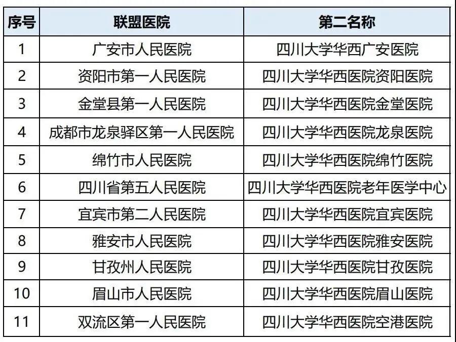 连续7年全国NO.1！华西，四川的王炸！