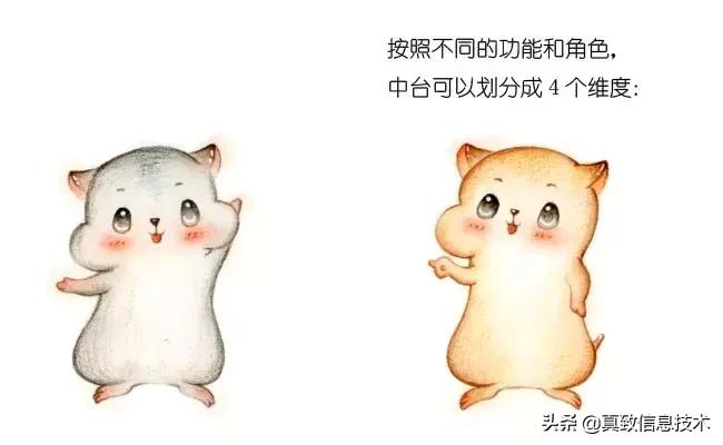 什么是中台元仓,什么是中台测试